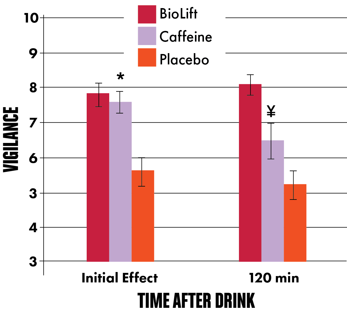 How we are better chart